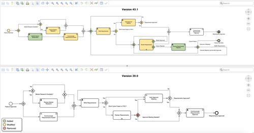 Tom Sawyer Software helps public agencies streamline decision-making, uncover hidden connections, and drive efficiency.