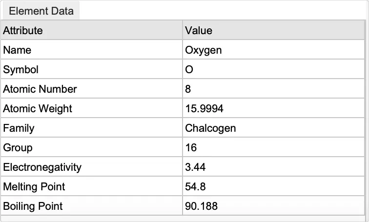 Data Visualization | Tom Sawyer Software