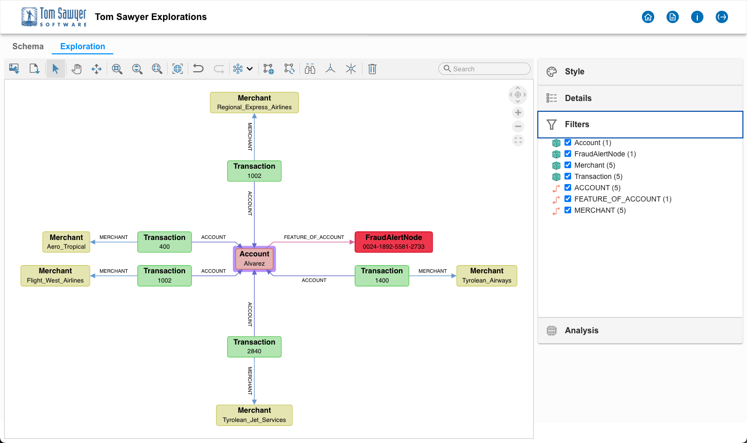 Tom Sawyer Explorations applies graph intelligence to detect suspicious activity in this financial transaction data.