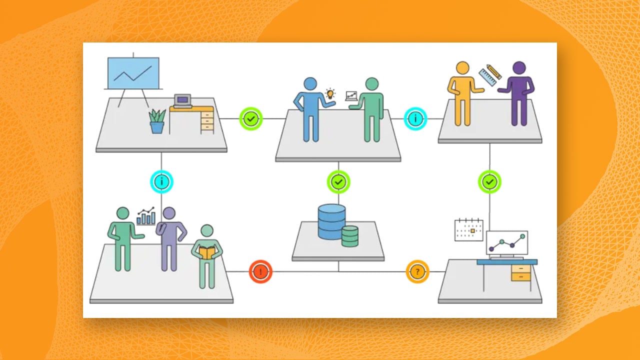 Graph technology can link marketing requirements to implementation plans, manufacturing schedules, and finished products, to ensure everyone stays aligned and informed.