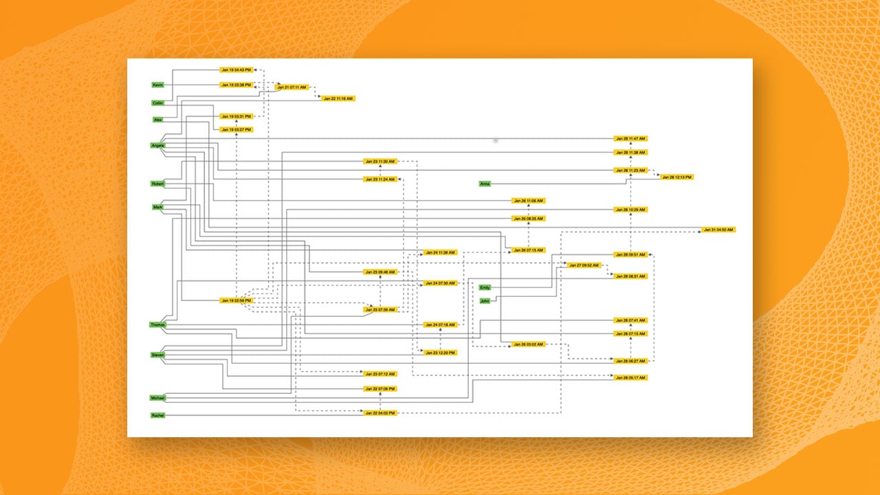 A timeline graph visualization showing a sequence of events from oldest (left) to newest (right). 