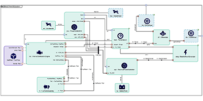 MBE diagram