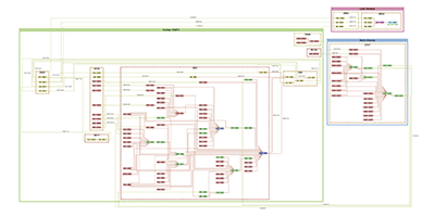 Analyzing a supply chain