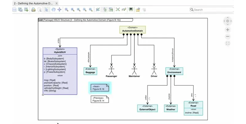 Automate and navigate SysML v1 diagrams in your Catia Engineering environment