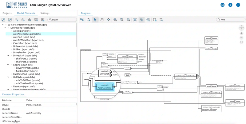 Tom Sawyer SysML v2 Viewer instantly generates clear and readable visualizations of systems models