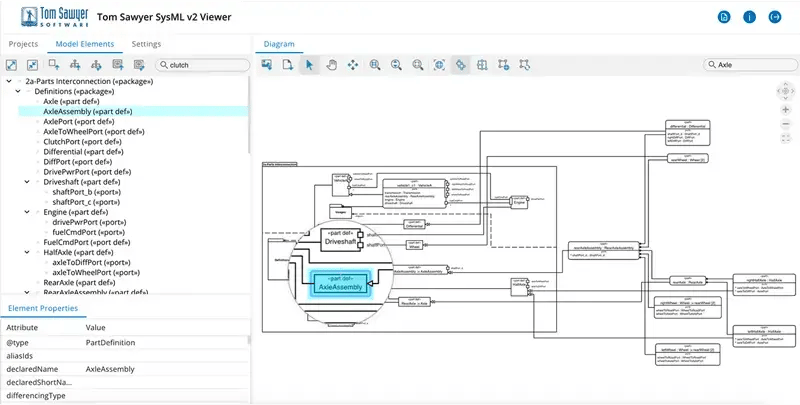 View large SysML v2 models with ease with Tom Sawyer SysML v2 Viewer