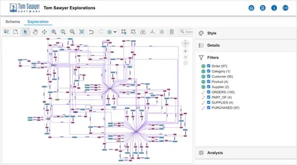 Tom Sawyer Explorations provides data techniques that can help optimize supply chains.