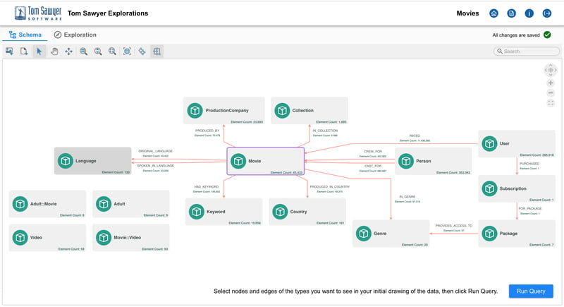 See the structure of your graph database and selectively visualize what matters with Exploration's schema viewer.