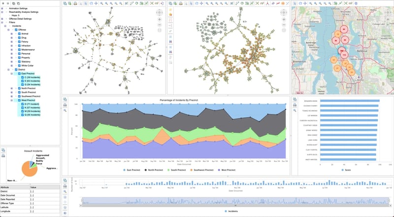 An example crime network application built with Perspectives.