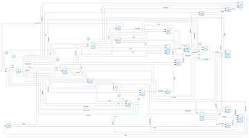 Perspectives 13.2 release reduced edge crossings on average 30% to 50% in Hierarchical drawings.