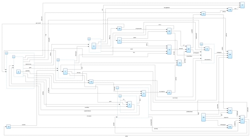 The best graph layout just got better. Hierarchical drawings reduce edge crossings 30-50% on average delivering clearer, more readable visualizations for complex data structures.