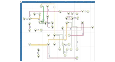 Telecommunications