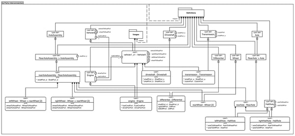 The SysML v2 Viewer displays models with precision.