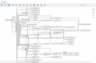  Tom Sawyer SysML v2 Viewer provides automatic layout and intuitive graph interaction, making it easier for engineers to efficiently explore and analyze complex models and gain deeper insights.