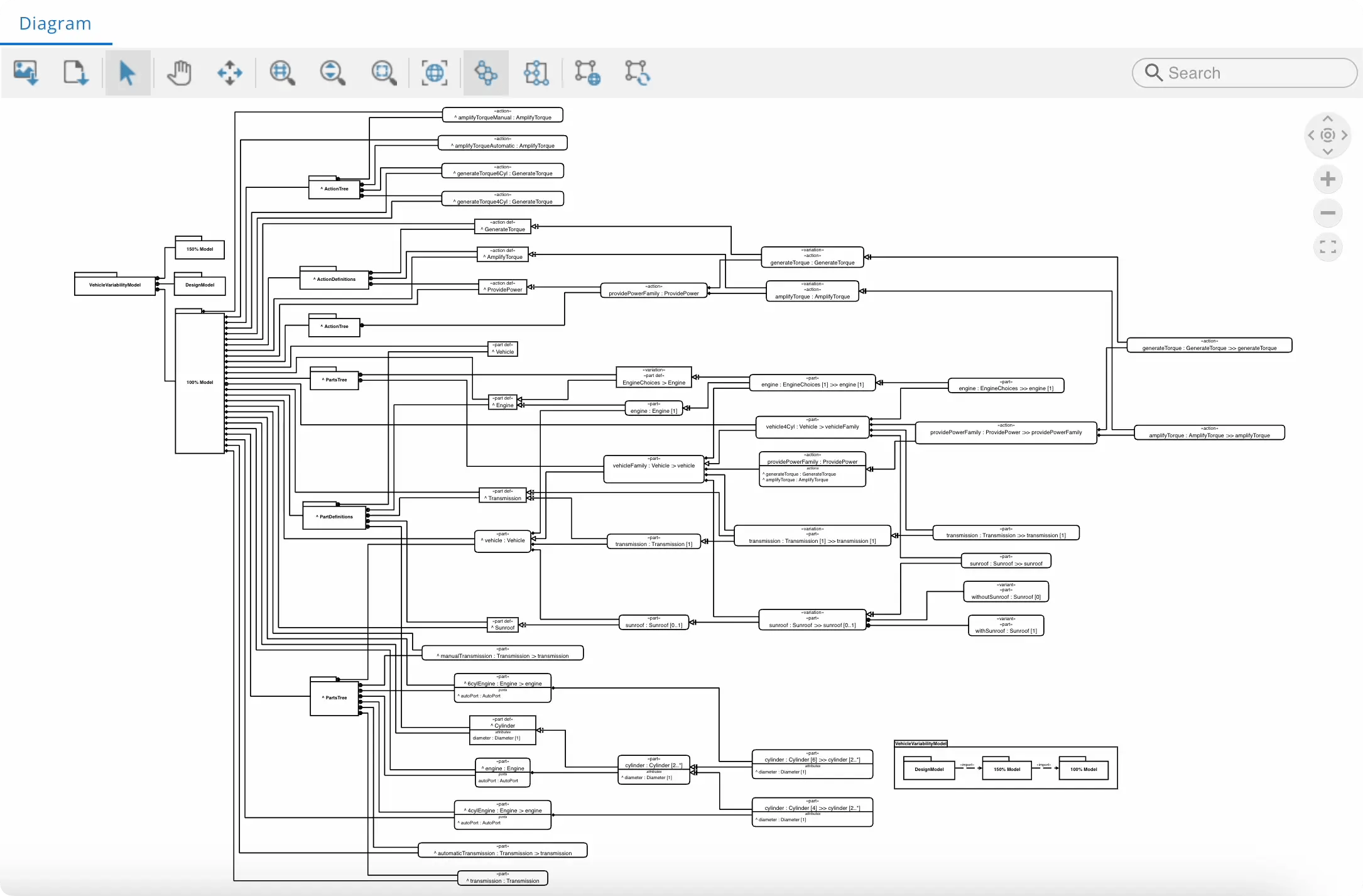 Tom Sawyer SysML v2 Viewer visualization of a complex system model.