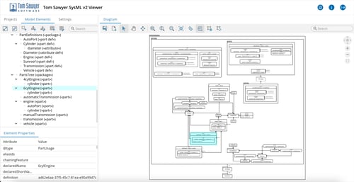 A system model visualized with a nested structure.