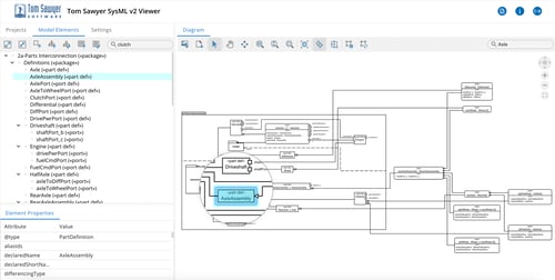 Model visualization turns complex system models into clear, visual representations, making it easier to explore, understand, and communicate key relationships and insights.