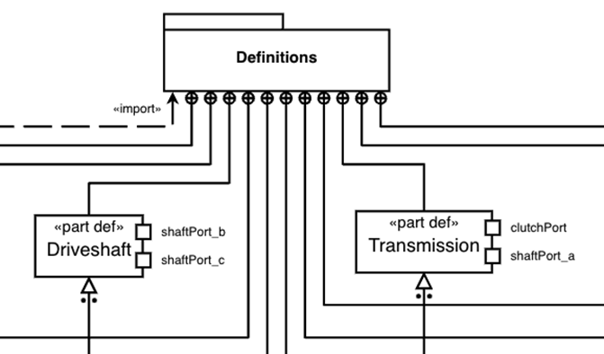 SysML v2 Viewer graph application example