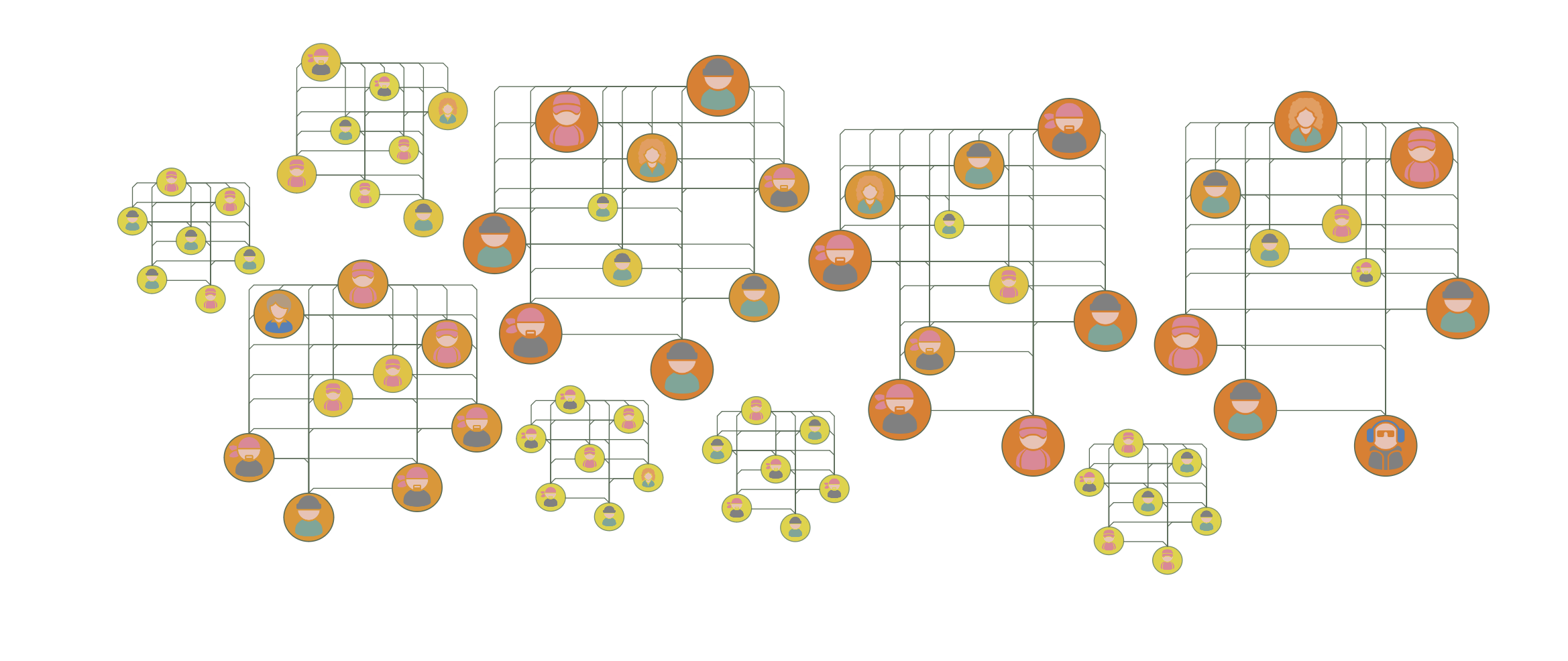 Graph Analysis | Tom Sawyer Software